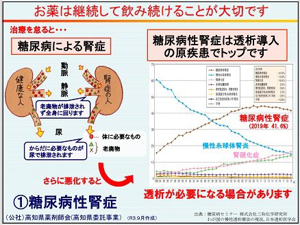 糖尿病性腎症 患者指導資材